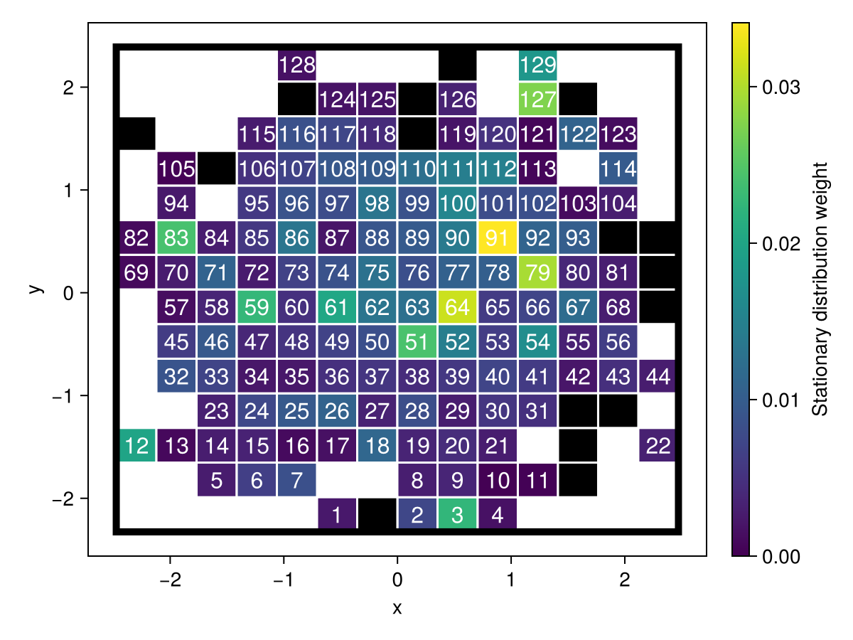 Example block output