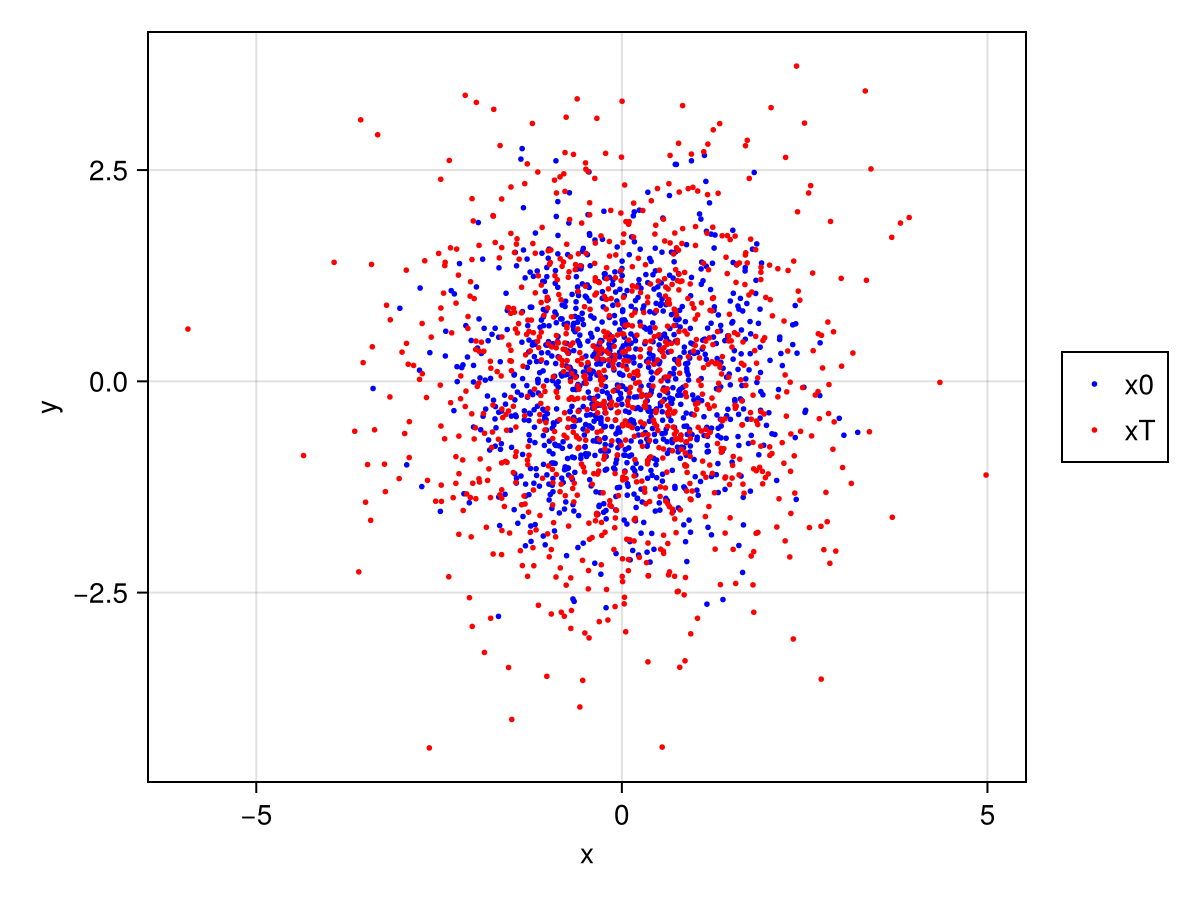 Example block output